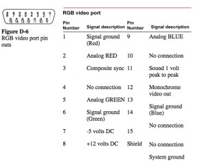 Apple_IIgs_RGB_pin_outs