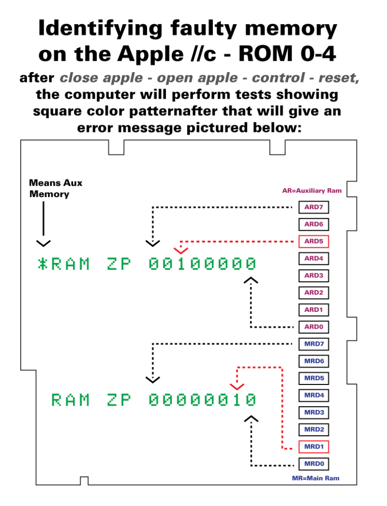 How to find memory error apple IIc