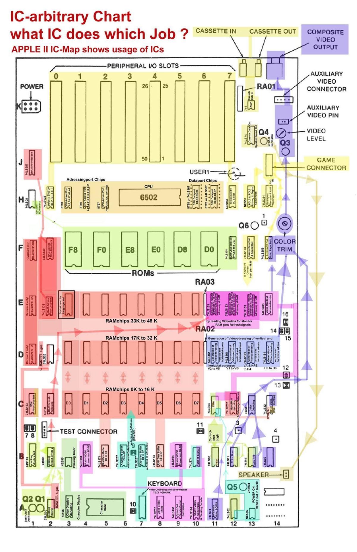Apple II plus IC Chart - Apple II FAQ